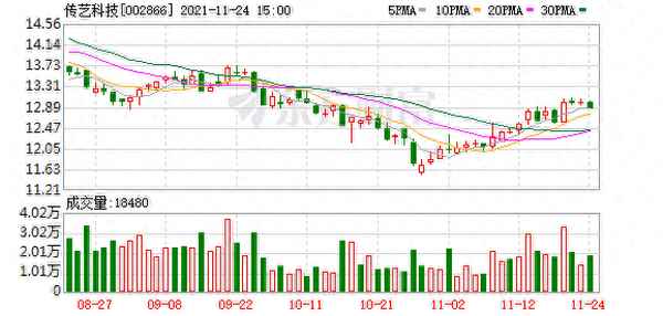 科创信息股票股吧、科创信息股票股吧最新消息