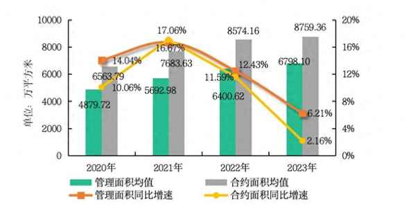 房產物業管理(房產物業管理中心是干嘛的)