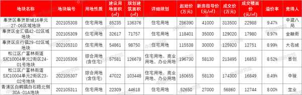 松江房产链家,松江链家网