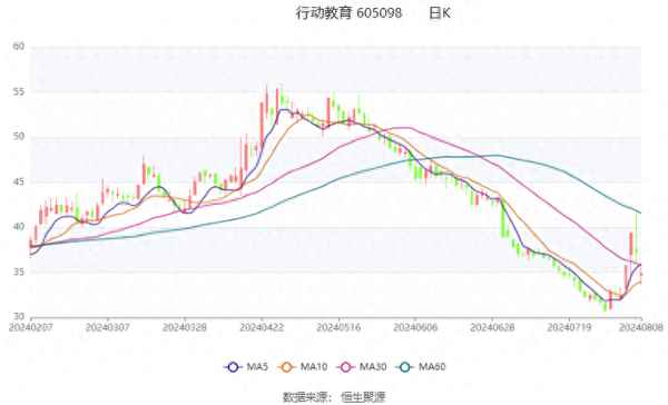 行動教育石家莊分公司_石家莊律育教育怎么樣
