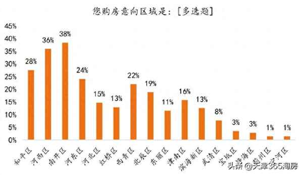 天津市南开区宸院价格(松江宸院)