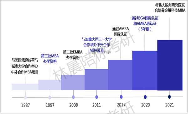 天津财经大学acca学费-天津财经大学acca学费多少