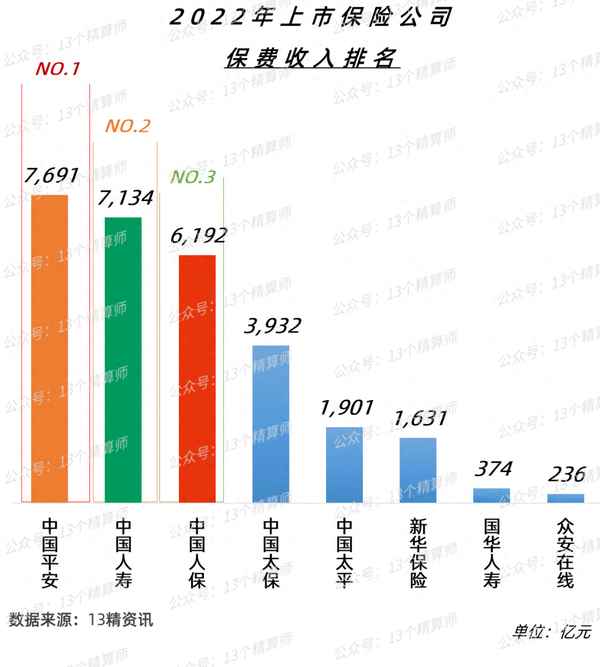 中国十大保险公司排名(中国前10大保险公司排名表)