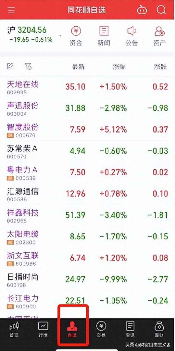 在手机上怎么炒股票-指南针股票软件
