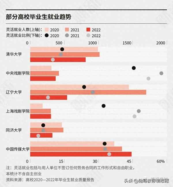 中國戲曲學院好就業嗎—中國戲曲學院畢業生就業去向