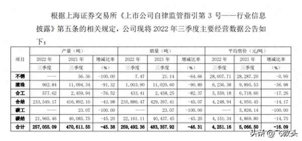 st西钢股票涨幅_西钢收购