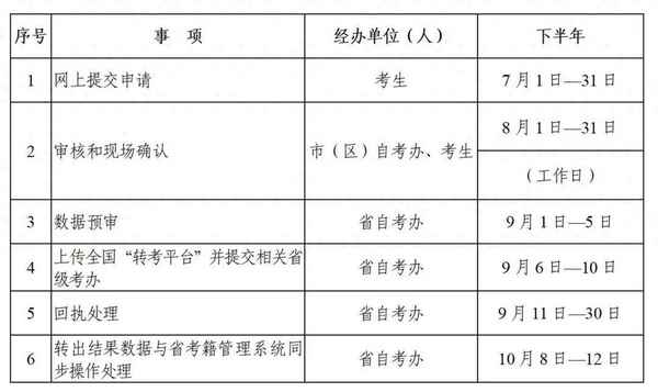 陜西高等教育自學考試服務平臺(陜西高等教育自學考試考生平臺)
