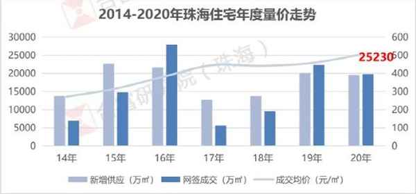 珠海投資房產;珠海投資房產有價值嗎