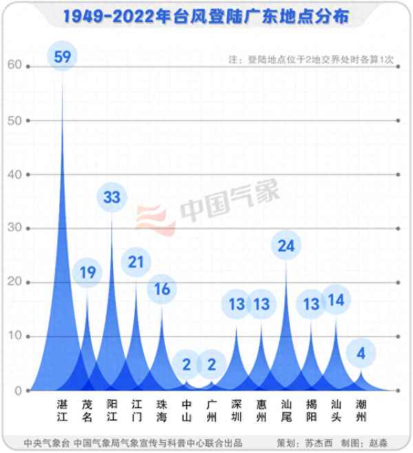 2014年海南臺(tái)風(fēng)威馬遜(2014年海南臺(tái)風(fēng)威馬遜多少級(jí))