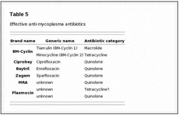 支原体感染的抗生素选择—支原体感染用的抗生素
