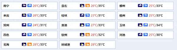 布達佩斯40天天氣預報—為什么蘇伊士運河被堵