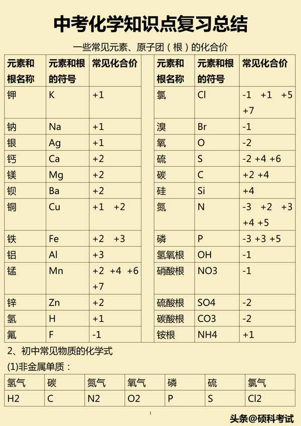 化學知識點初三總結—化學知識點初三總結魯教版
