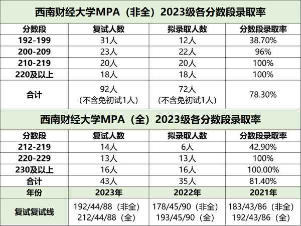 西南财经大学公共管理;西南财经大学公共管理学院在哪个校区