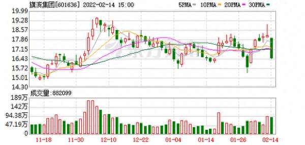 旗滨集团股票股吧—全球股票最新走势图