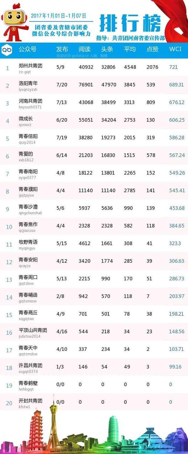 河南财经政法大学团委;河南财经政法大学团委书记