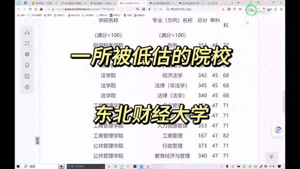 东北财经大学 考研吧_东北财经大学考研科目目录