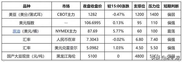 2023菜籽油今日最新價(jià)格表;油菜籽多少錢一斤
