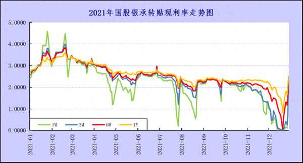 r001是怎么盈利的、r001债券买卖规则