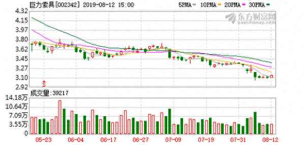 002342股吧-002055得润电子股吧