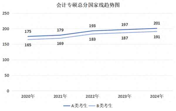 天津财经考研好考吗、天津财经大学研究生院好考吗