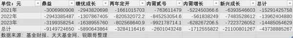 刘彦春财经;刘彦春基金经理个人资料