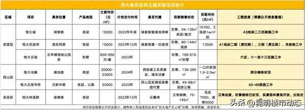 昆明玖珑湾房子能买吗—昆明玖珑湾房子