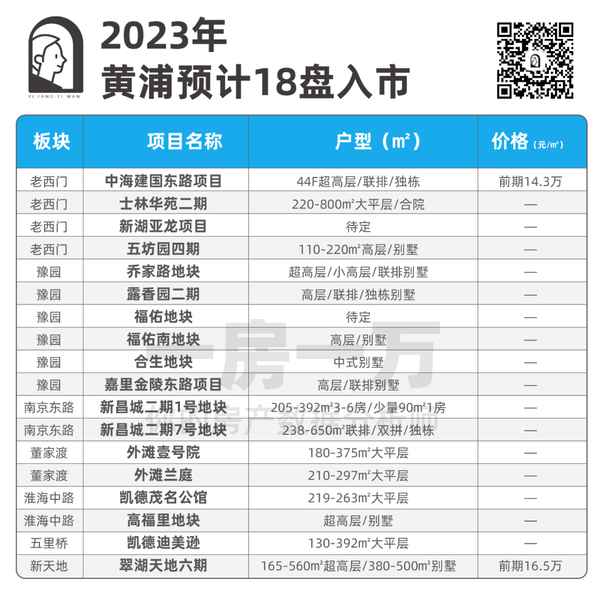 上海新樓盤房產,上海房產新開樓盤