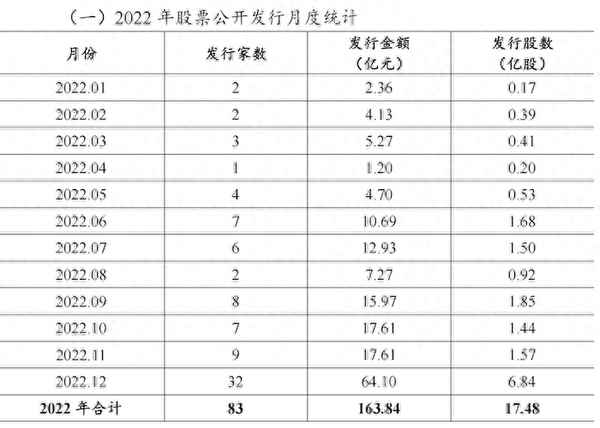 最新上市的新股排行榜(最近一周上市的新股有哪些)