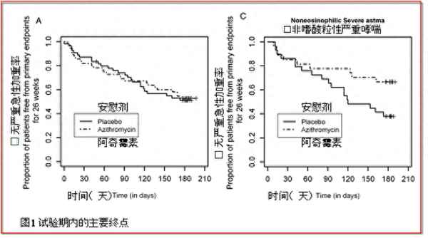 阿奇霉素治咳嗽效果好吗;咳嗽变好的三个过程