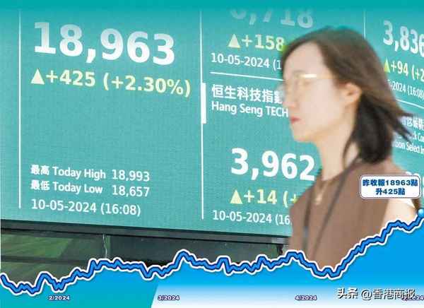 通赢财经恒指解析,恒指通期货软件
