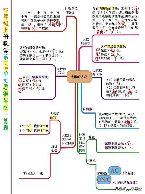 八上數學思維導圖總結(八上數學思維導圖總結第一單元)