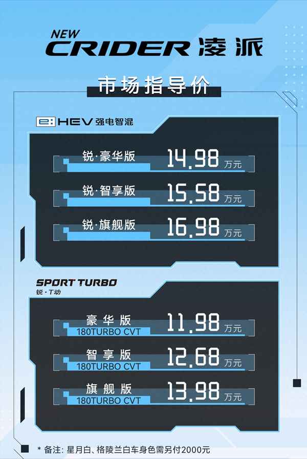 2023款本田凌派車型介紹、20款本田凌派多少錢