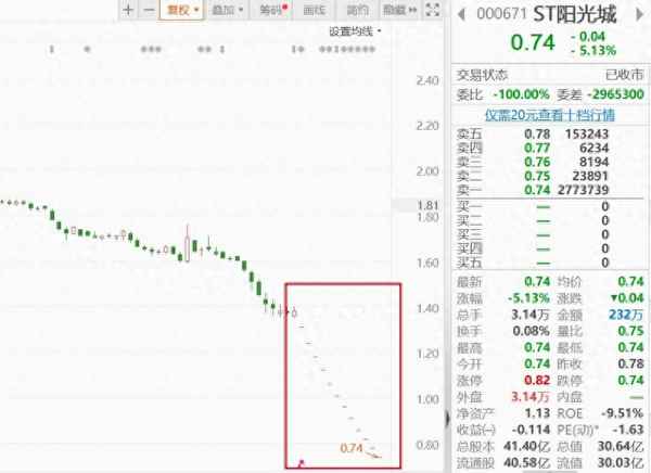 爱体育- 爱体育官方网站- 爱体育APP下载- 世界杯指定平台春兴精工：股票可能被实施退市风险警示