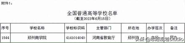 郑州成功财经学院2016分数线(郑州成功财经学院考研率)