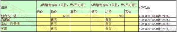 沽源房產(chǎn)(沽源房產(chǎn)中介有哪些)