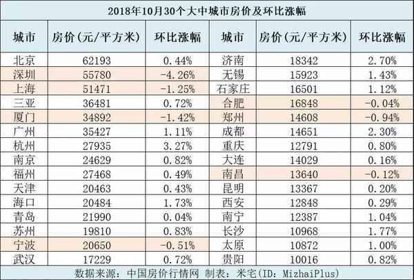 合肥房產地圖(合肥房產)