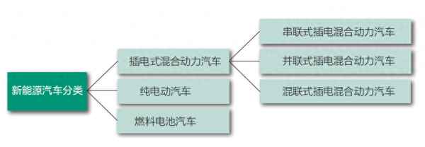 插电式混合动力车型的特点;插电式混合动力汽车的特点有哪些