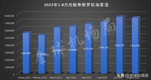 全球第一大機(jī)場(chǎng)在哪里(2023中國(guó)機(jī)場(chǎng)排行榜)