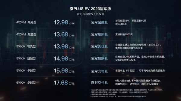 比亞迪秦ev純電動2023款最低報價;比亞迪海豚新款2023款報價