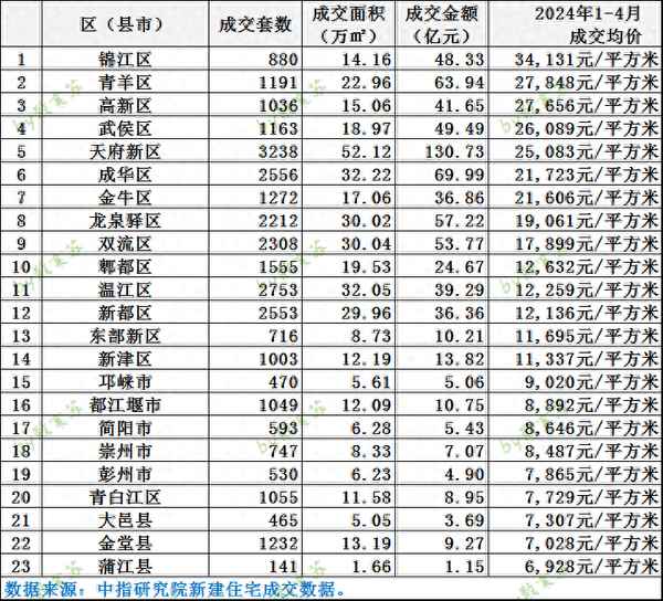 郫县房产、郫县房产交易中心电话