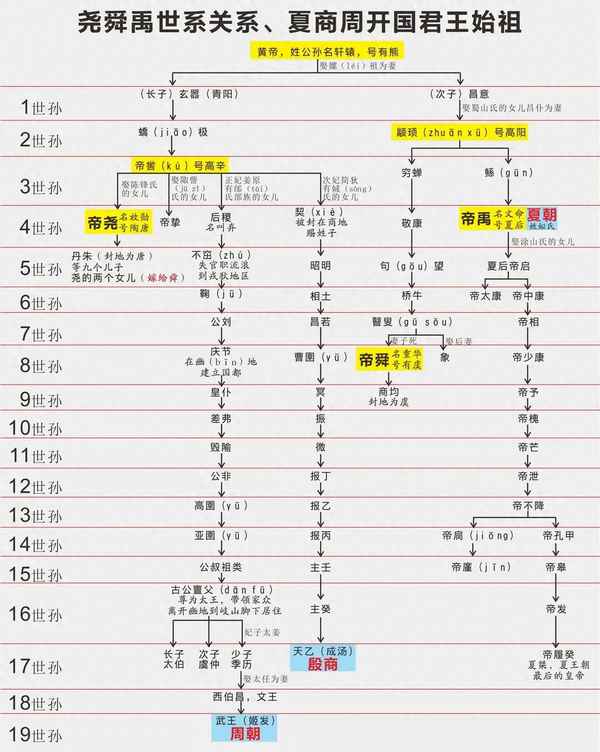 七年級歷史時間線_初中七年級歷史時間軸
