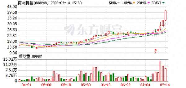南网科技股票股吧(南网科技公司怎么样)