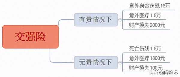 新車應該買哪些險種,2023年車險價格表