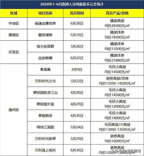 南通新房产;南通房产网二手房出售信息
