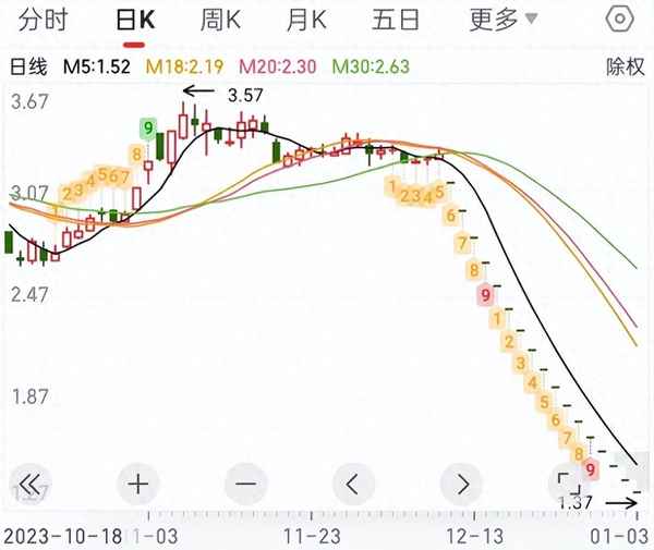 龙翔财经;龙翔财富app