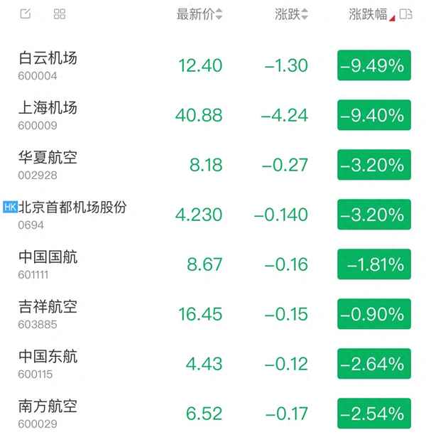 白云机场股票股吧_股吧,白云机场