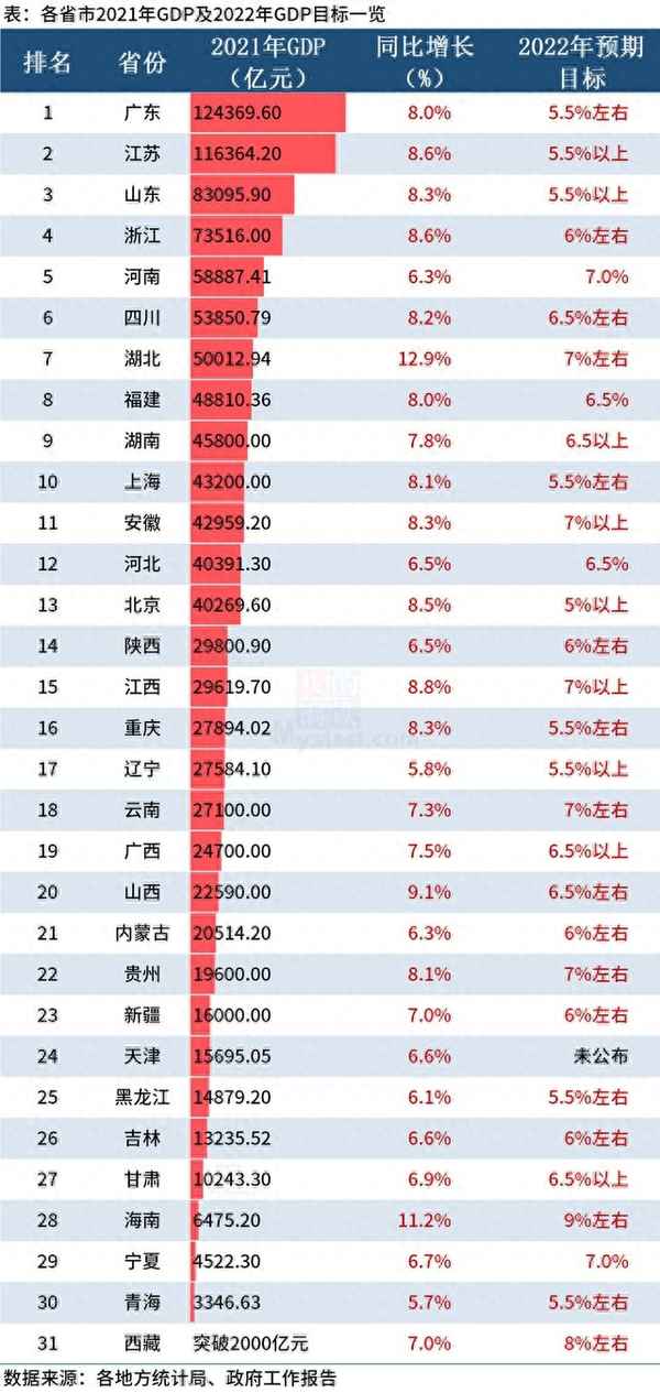 gdp增速下降意味着什么-蚌埠为什么gdp增速放缓