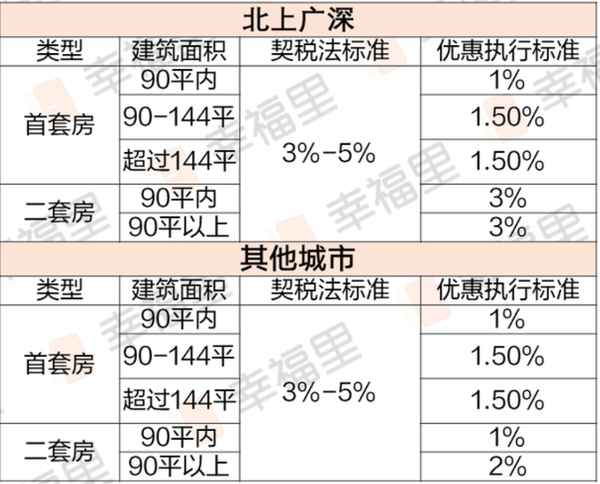 第二套房产税-第二套房产税每年都要交吗