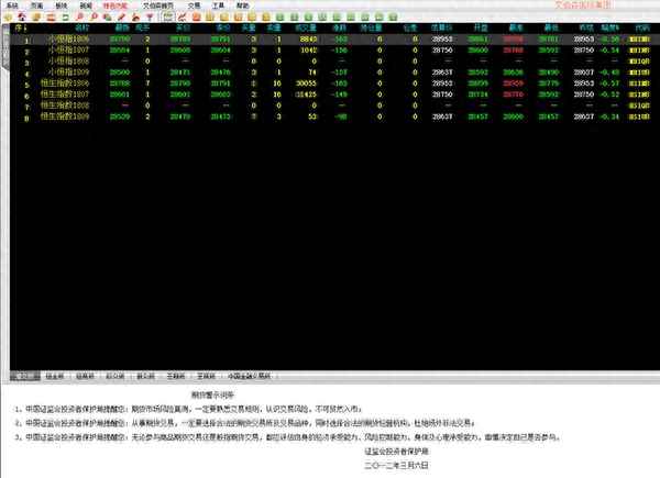 恒指期货正规的交易平台_期货怎么开户？期货在哪里开户