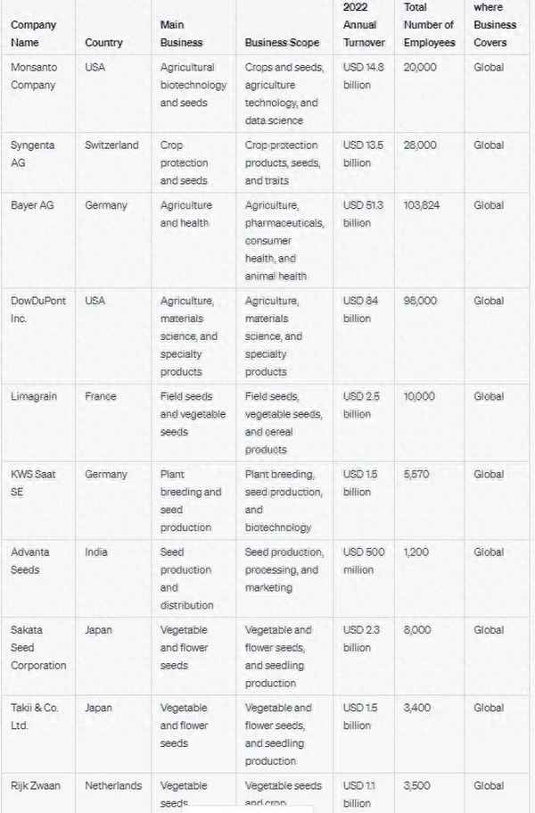 农业种子公司排名(农业种子公司排名榜)